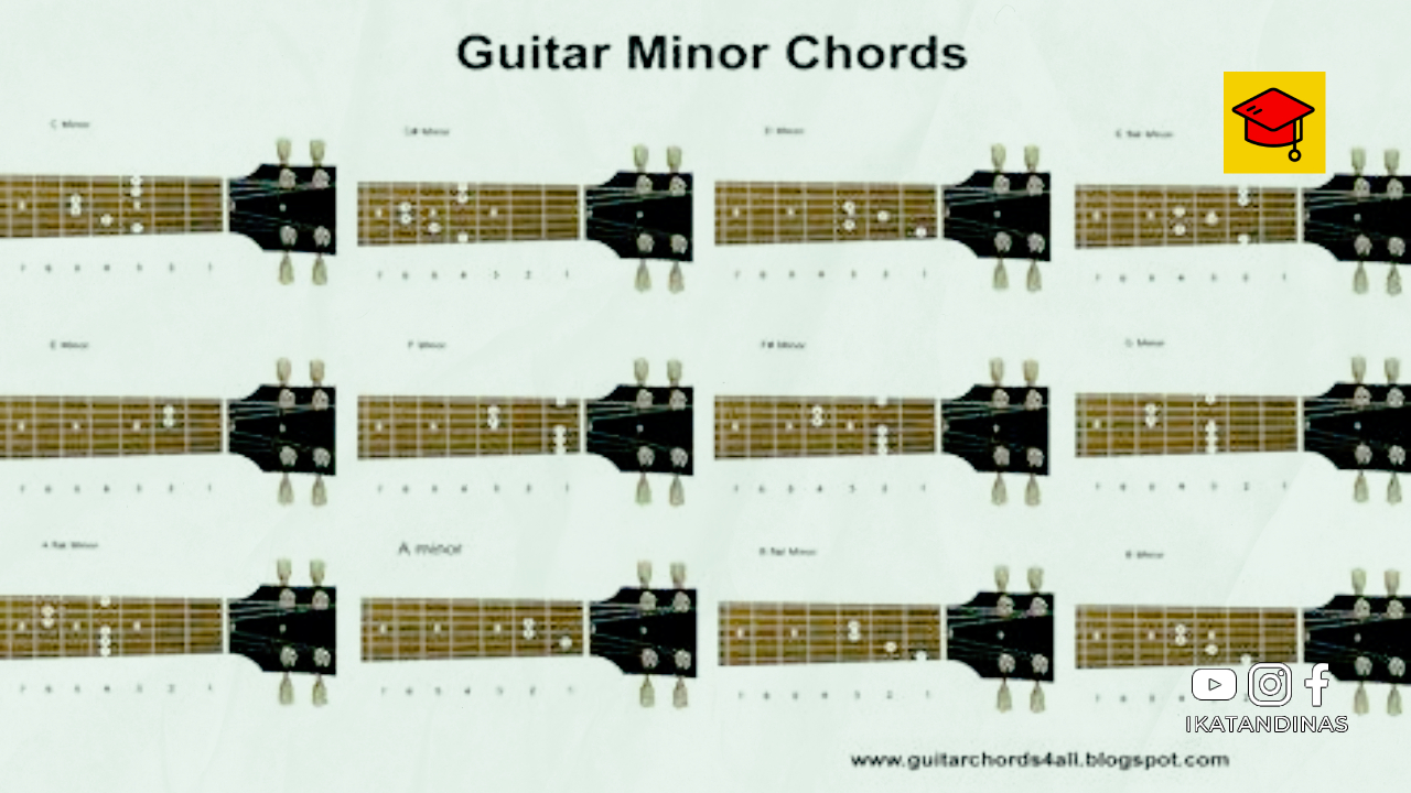 Kunci Minor Gitar Terlengkap